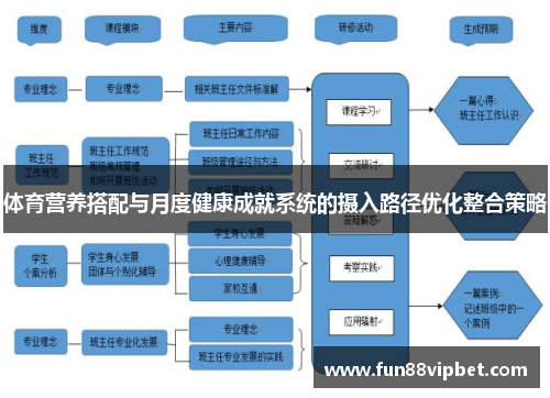 体育营养搭配与月度健康成就系统的摄入路径优化整合策略