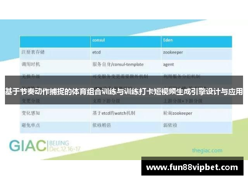 基于节奏动作捕捉的体育组合训练与训练打卡短视频生成引擎设计与应用